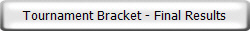 Tournament Bracket - Final Results